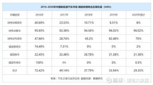 磷酸铁锂电池技术解析：揭秘未来能源的“心脏”