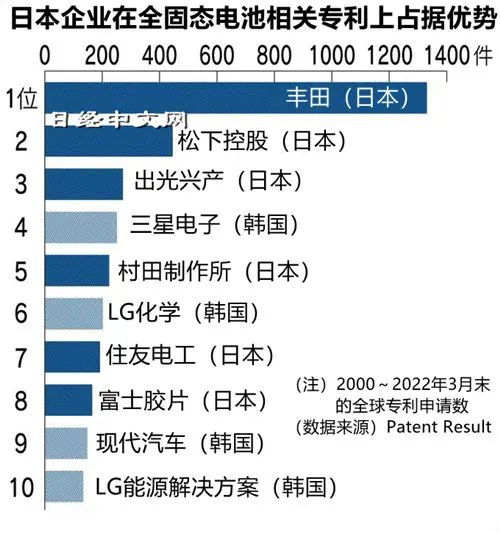 揭秘电池技术巅峰：全球十大领先企业排名揭晓！