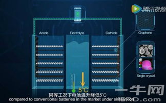 电池技术突破在即？揭秘未来能源存储的无限可能