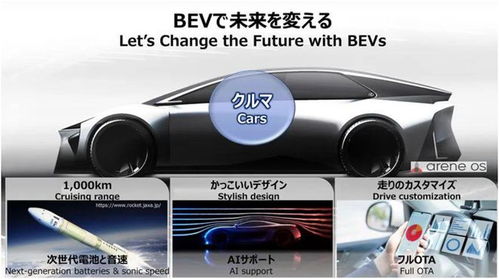 丰田固态电池技术专利：引领电动汽车革命的新篇章？