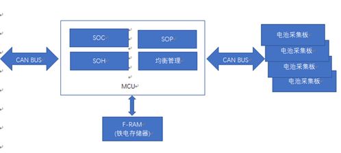 《电池管理系统技术：续航革命，未来汽车心脏的脉动》(图1)