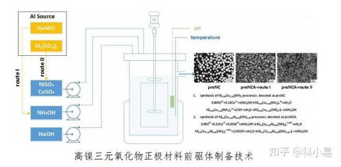 铅酸蓄电池环保设施运行技术规范：揭秘绿色能源的守护者(图1)