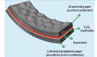 石墨烯电池技术突破：揭秘难点与未来展望(图1)