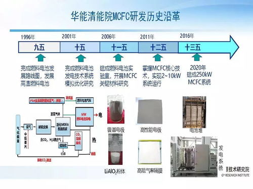 燃料电池技术：未来交通的清洁动力源泉？