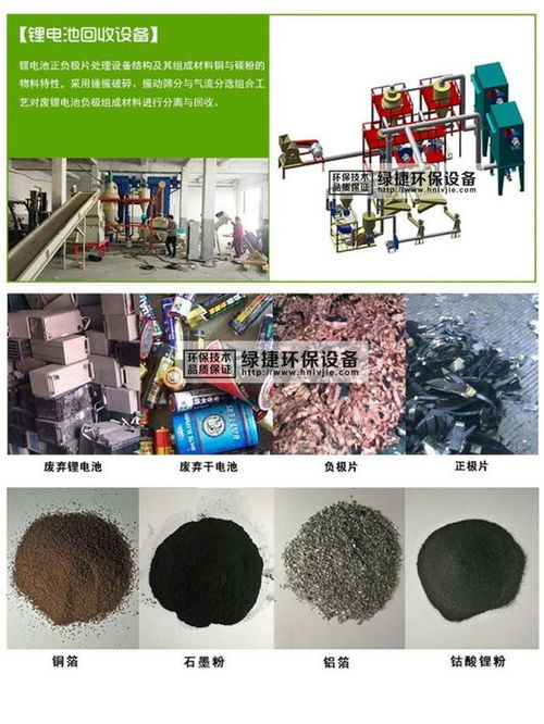 锂电池回收处理技术：绿色能源的未来之路(图1)