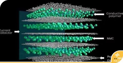 《电池技术革命：未来能源的“心脏”如何跳动？》(图1)