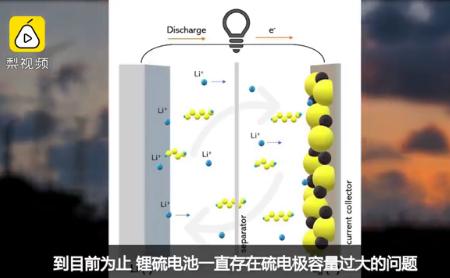 电池技术突破背后的秘密：揭秘创新动力