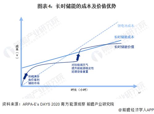 储能电池技术：未来能源革命的“心脏”如何跳动？
