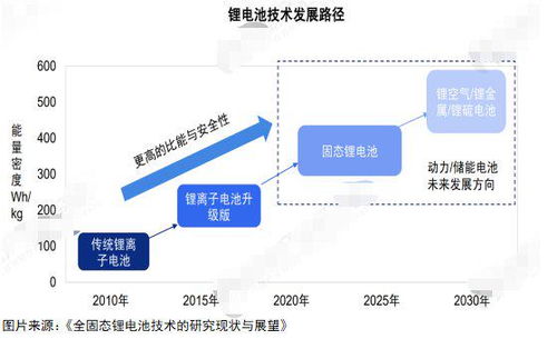 锂电池技术发展：未来能源的“心脏”如何跳动？(图1)