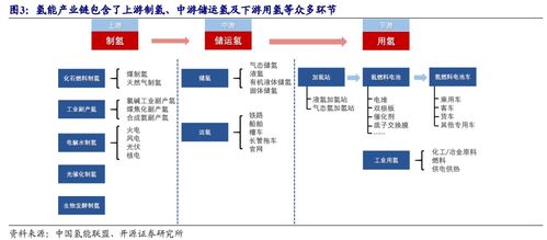 《氢能源电池技术龙头股：谁能领跑未来能源革命？》