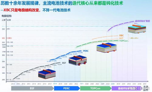 未来五年，电池技术将如何颠覆我们的世界？