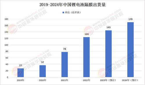 锂电池技术趋势解析：未来能源的“心脏”如何跳动？