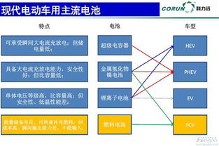 新能源电池技术：颠覆未来能源格局的关键驱动力？