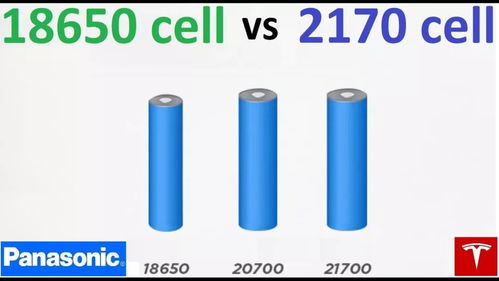揭秘18650锂电池组装全套技术：创新驱动，绿色未来(图1)