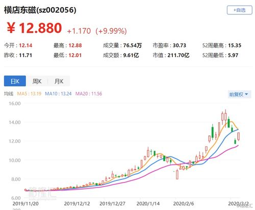 横店东磁新能源电池技术：引领未来能源变革的“黑科技”？(图1)