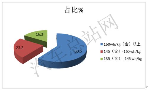 谁是电池技术领域的领军者？揭秘全球最佳电池企业(图1)