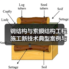 钢结构与索膜结构工程施工新技术典型案例与剖析目录 (钢结构索膜结构)（图1）