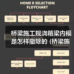 桥梁施工现浇箱梁内模是怎样撤除的 (桥梁施工现浇板桥的材料准备)（图4）
