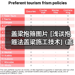 盖梁抱箍图片 [浅谈抱箍法盖梁施工技术] (盖梁抱箍图片大全)（图3）