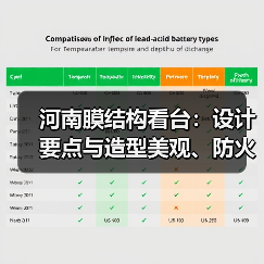 河南膜结构看台:设计要点与造型美观、防火性的平衡(图3) 河南膜结构看台:设计要点与造型美观、防火性的平衡(图3)