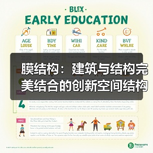 膜结构:建筑与结构完美结合的创新空间结构形式(图1) 膜结构:建筑与结构完美结合的创新空间结构形式(图1)