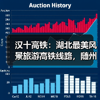 汉十高铁:湖北最美风景旅游高铁线路,随州银杏谷成世外桃源(图3) 汉十高铁:湖北最美风景旅游高铁线路,随州银杏谷成世外桃源(图3)