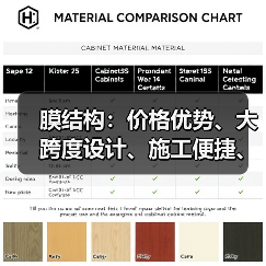 膜结构:价格优势、大跨度设计、施工便捷、自洁维护简便且环保节能(图3) 膜结构:价格优势、大跨度设计、施工便捷、自洁维护简便且环保节能(图3)