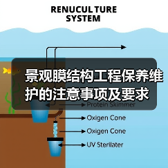 景观膜结构工程保养维护的注意事项及要求(图3) 景观膜结构工程保养维护的注意事项及要求(图3)