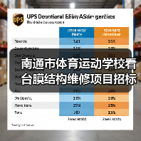 南通市体育运动学校看台膜结构维修项目招标公告(图4) 南通市体育运动学校看台膜结构维修项目招标公告(图4)
