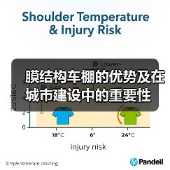膜结构车棚的优势及在城市建设中的重要性