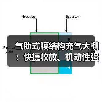 气肋式膜结构充气大棚：快捷收放、机动性强的广泛应用建筑（图2）