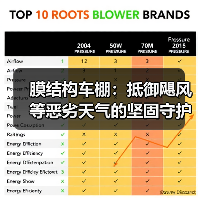 膜结构车棚:抵御飓风等恶劣天气的坚固守护者(图1) 膜结构车棚:抵御飓风等恶劣天气的坚固守护者(图1)
