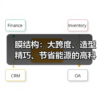 膜结构:大跨度、造型精巧、节省能源的高科技绿色建筑(图3) 膜结构:大跨度、造型精巧、节省能源的高科技绿色建筑(图3)