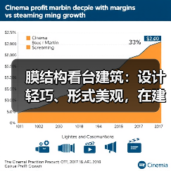 膜结构看台建筑:设计轻巧、形式美观,在建筑环境设计中举足轻重(图1) 膜结构看台建筑:设计轻巧、形式美观,在建筑环境设计中举足轻重(图1)