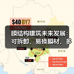膜结构建筑未来发展：可拆卸、易换膜材、多样功能、可调透光率