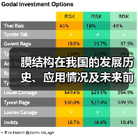 膜结构在我国的发展历史、应用情况及未来前景分析（图2）