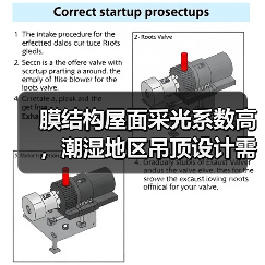 膜结构屋面采光系数高,潮湿地区吊顶设计需谨慎(图3) 膜结构屋面采光系数高,潮湿地区吊顶设计需谨慎(图3)