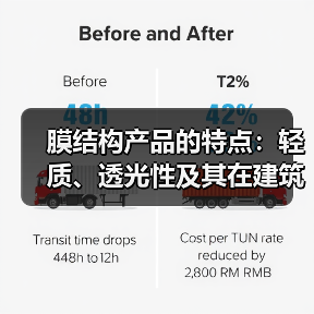 膜结构产品的特点:轻质、透光性及其在建筑中的应用(图4) 膜结构产品的特点:轻质、透光性及其在建筑中的应用(图4)