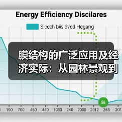 膜结构的广泛应用及经济实际:从园林景观到城市建设 膜结构的广泛应用及经济实际:从园林景观到城市建设