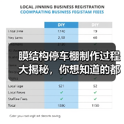 膜结构停车棚制作过程大揭秘,你想知道的都在这里(图4) 膜结构停车棚制作过程大揭秘,你想知道的都在这里(图4)
