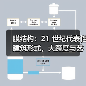 膜结构:21 世纪代表性建筑形式,大跨度与艺术性的完美结合(图4) 膜结构:21 世纪代表性建筑形式,大跨度与艺术性的完美结合(图4)