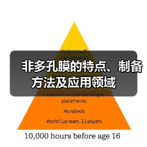 非多孔膜的特点、制备方法及应用领域(图4) 非多孔膜的特点、制备方法及应用领域(图4)