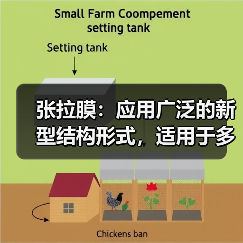 张拉膜:应用广泛的新型结构形式,适用于多种设施(图3) 张拉膜:应用广泛的新型结构形式,适用于多种设施(图3)