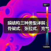 膜结构三种类型详解：骨架式、张拉式、充气式有什么区别？（图3）