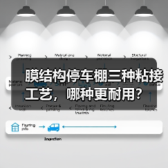 膜结构停车棚三种粘接工艺,哪种更耐用?(图1) 膜结构停车棚三种粘接工艺,哪种更耐用?(图1)
