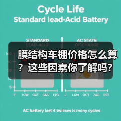 膜结构车棚价格怎么算？这些因素你了解吗？（图2）