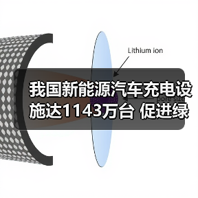 我国新能源汽车充电设施达1143万台 促进绿电应用(图4) 我国新能源汽车充电设施达1143万台 促进绿电应用(图4)