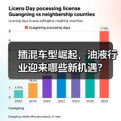 插混车型崛起,油液行业迎来哪些新机遇?(图4) 插混车型崛起,油液行业迎来哪些新机遇?(图4)