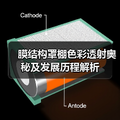 膜结构罩棚色彩透射奥秘及发展历程解析(图1) 膜结构罩棚色彩透射奥秘及发展历程解析(图1)