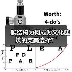 膜结构为何成为文化建筑的完美选择?(图1) 膜结构为何成为文化建筑的完美选择?(图1)